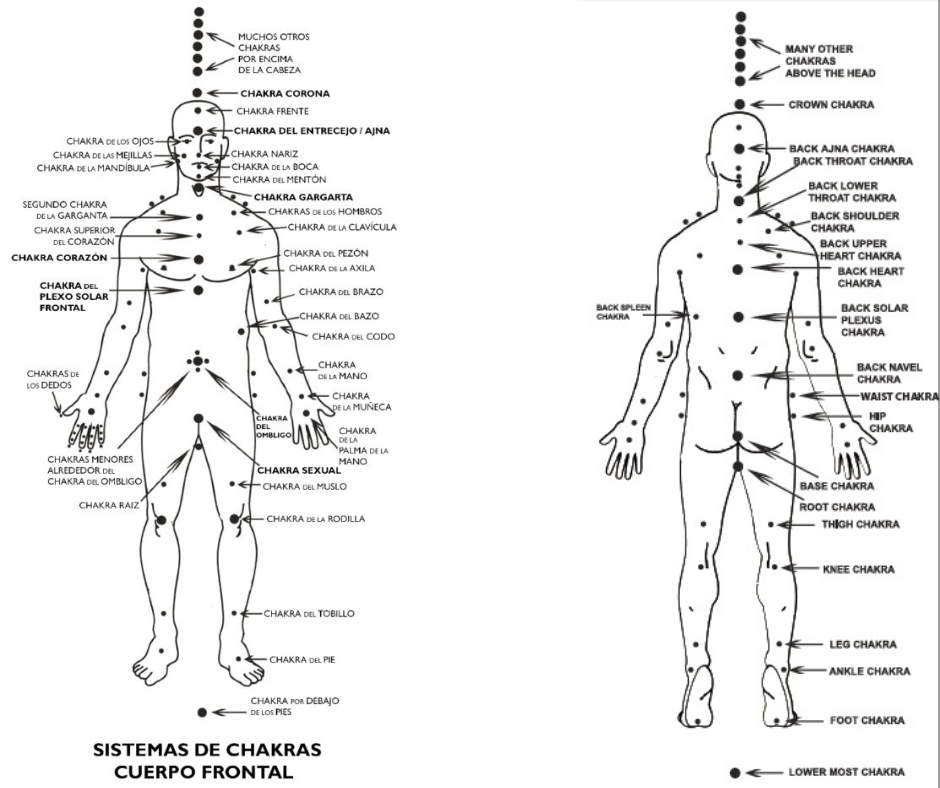 Sistema de chakras cuerpo frontal. 